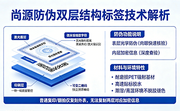 上海尚源防偽