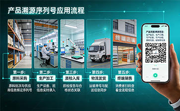 上海尚源防偽