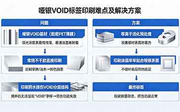 啞銀VOID表面印刷，兼顧質(zhì)感與嚴(yán)謹(jǐn)?shù)姆纻畏桨? /> </a> </div>
              <h4><a href=