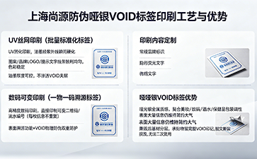 上海尚源防偽