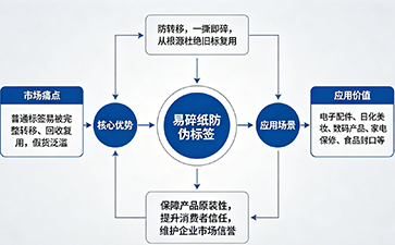 上海尚源防偽