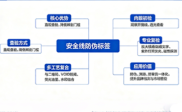 上海尚源防偽