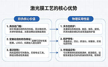 上海尚源防偽