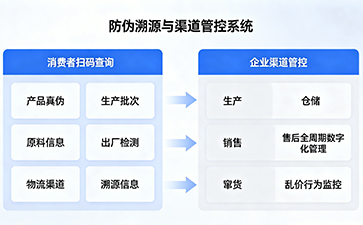 上海尚源防偽
