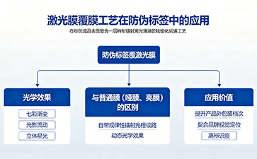 防偽標(biāo)簽覆激光膜工藝：提升標(biāo)簽質(zhì)感與防偽層級