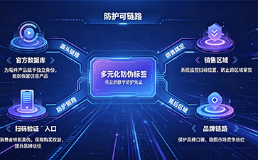 一枚防偽標(biāo)簽，多方位守護(hù)商品從生產(chǎn)到流通多重權(quán)益