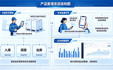 上海尚源防偽