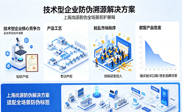 防偽標(biāo)簽對(duì)技術(shù)型企業(yè)的特殊作用與核心價(jià)值