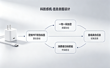 上海尚源防偽