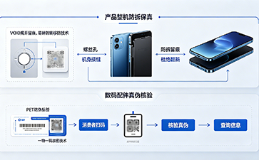 防偽技術(shù)在IT數(shù)碼行業(yè)的多元適用場(chǎng)景與應(yīng)用價(jià)值