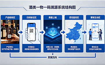 上海尚源防偽