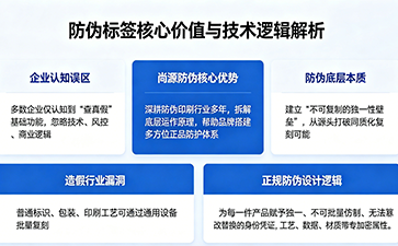 防偽標(biāo)簽的底層邏輯：不止標(biāo)識(shí)真?zhèn)?，更是品牌安全體系