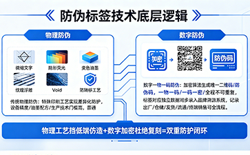 上海尚源防偽