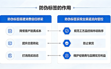 上海尚源防偽