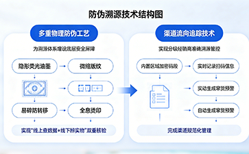 上海尚源防偽