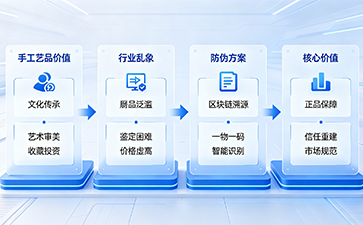 防偽標(biāo)簽筑牢匠心防線(xiàn)，詳解其在手工藝品行業(yè)的核心價(jià)值