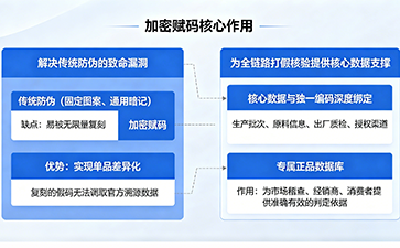 上海尚源防偽