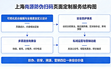 上海尚源防偽