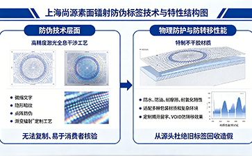 上海尚源防偽