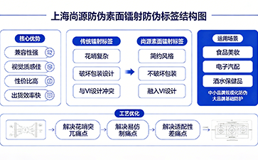 素面鐳射防偽標(biāo)簽定制，高性?xún)r(jià)比光學(xué)防偽守護(hù)全品類(lèi)品牌