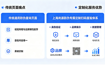個(gè)性化掃碼驗(yàn)證頁(yè)面定制，尚源防偽打造品牌專(zhuān)屬防偽查驗(yàn)體系