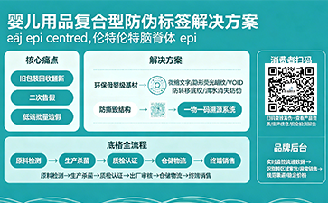 上海尚源防偽