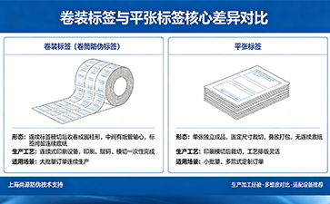 防偽標(biāo)簽卷標(biāo)與平張的工藝區(qū)別及適用場(chǎng)景解析