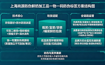 上海尚源防偽