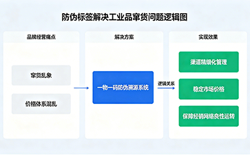 上海尚源防偽