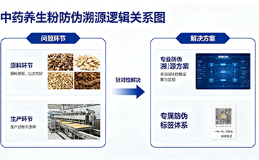 中藥養(yǎng)生粉防偽標(biāo)簽定制，筑牢養(yǎng)生食品品質(zhì)信任防線(xiàn)