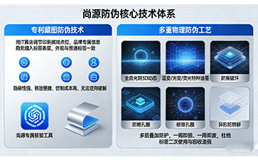 上海尚源防偽：　硬核防偽·守真護(hù)牌