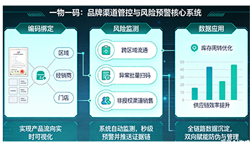 上海尚源防偽