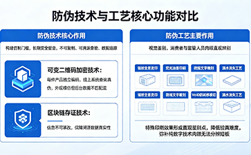 上海尚源防偽