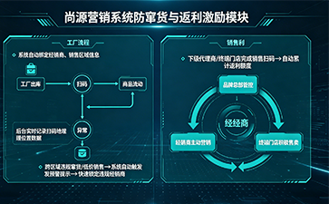 上海尚源防偽