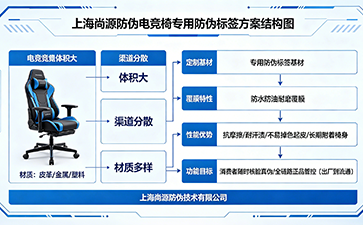 電競(jìng)椅配套防偽標(biāo)簽解決方案