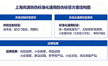 小批量商家優(yōu)選：通用防偽標(biāo)簽，低成本解決防偽痛點(diǎn)