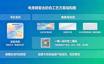 上海尚源防偽