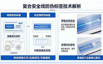 專利安全線防偽標簽，打造多層次產(chǎn)品真?zhèn)巫R別體系