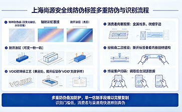 上海尚源防偽
