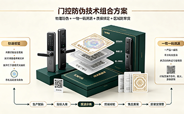 上海尚源防偽