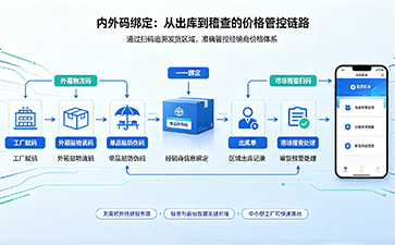 上海尚源防偽