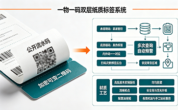 上海尚源防偽