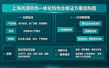 上海尚源防偽