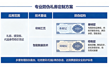 防偽禮券｜有價憑證防偽方案，杜絕仿冒套現(xiàn)亂象