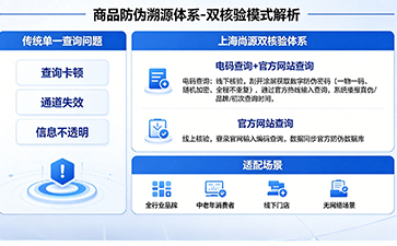 電碼查詢+官網(wǎng)查詢 雙重核驗，構(gòu)建產(chǎn)品標(biāo)準(zhǔn)化防偽體系