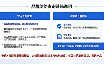 上海尚源防偽