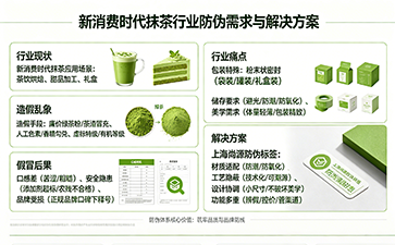 上海尚源防偽