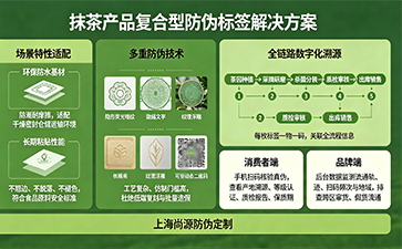 上海尚源防偽