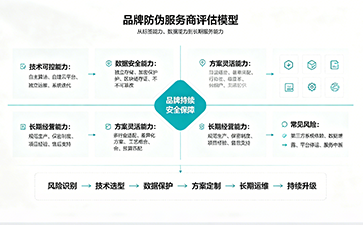 高新技術(shù)防偽技術(shù)企業(yè)：技術(shù)硬實(shí)力鑄就長期信譽(yù)保障