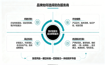 上海尚源防偽